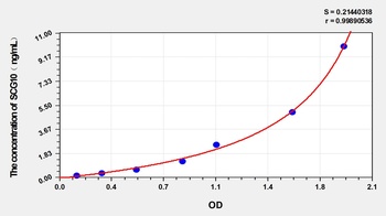 Human SCG10 ELISA Kit