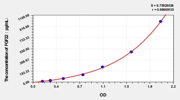 Human Fibroblast Growth Factor 22 (FGF22) ELISA Kit