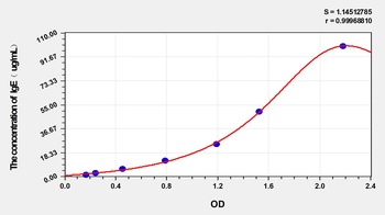 Horse Immunoglobulin E (IgE) ELISA Kit