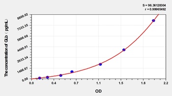 Rat GLb ELISA Kit