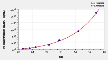 Human dsDNA ELISA Kit