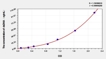 Mouse Anti-double stranded DNA Antibody IgM (dsDNA) ELISA Kit