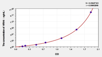 Horse Histamine Receptor H4 (HRH4) ELISA Kit