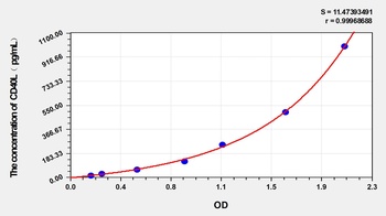 Horse CD40L ELISA Kit