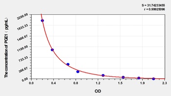 General PGE1 ELISA Kit