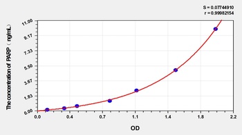 Mouse Poly ADP Ribose Polymerase (PARP) ELISA Kit