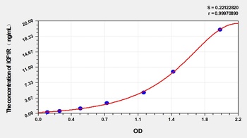 Sheep Insulin Like Growth Factor 1 Receptor (IGF1R) ELISA Kit