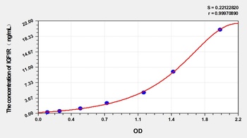 Sheep IGF1R ELISA Kit