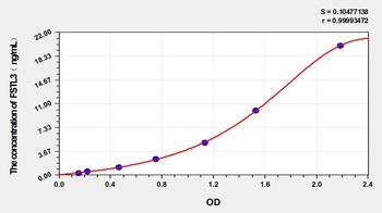 Human Follistatin Like Protein 3 (FSTL3) ELISA Kit