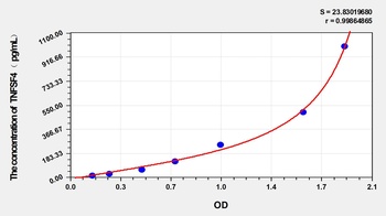 Mouse Tumor Necrosis Factor Ligand Superfamily, Member 4 (TNFSF4) ELISA Kit