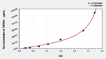 Mouse TNFSF4 ELISA Kit