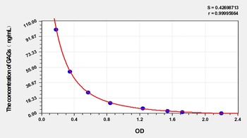 Human GAGs ELISA Kit