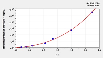 Human TNFRSF8 ELISA Kit