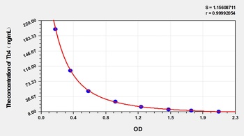 Mouse Tb4 ELISA Kit