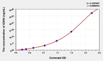 Human ADH4 ELISA Kit