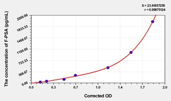 Human F-PSA ELISA Kit