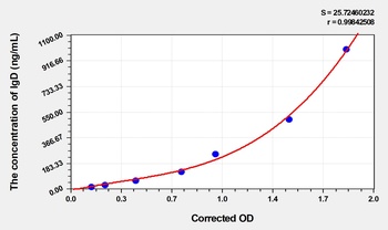 Mouse IgD ELISA Kit