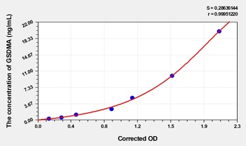Human Gasdermin A (GSDMA) ELISA Kit