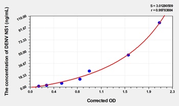 Human Dengue virus non-structural Protein 1 (DENV NS1) ELISA Kit