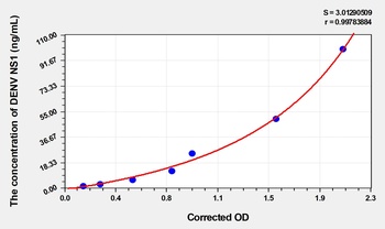 Human Dengue virus non-structural protein 1 ELISA Kit