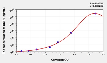 Human DMP1 ELISA Kit