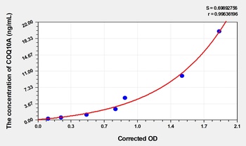Human Coenzyme Q-Binding Protein COQ10 Homolog A, Mitochondrial (COQ10A) ELISA Kit