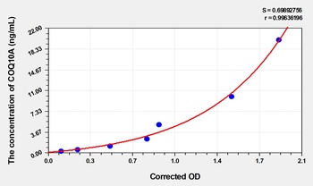 Human COQ10A ELISA Kit