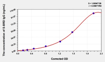 Mouse anti-SARS-CoV2