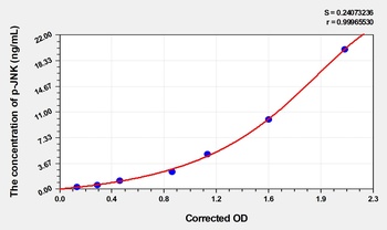 Rat p-JNK ELISA Kit