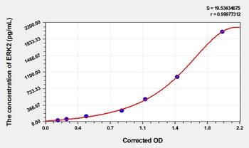 Mouse ERK2 ELISA Kit