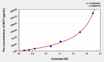 Mouse MCT ELISA kit