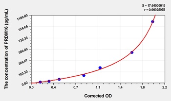 Mouse PR domain zinc Finger Protein 16 (PRDM16) ELISA Kit