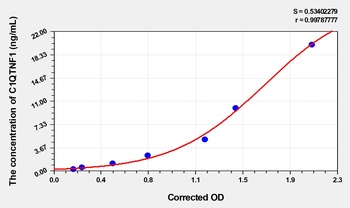 Rat C1QTNF1 ELISA Kit