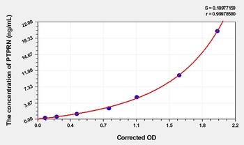 Human PTPRN ELISA Kit