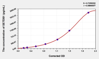 Human Histone-lysine N-methyltransferase SETDB1 (SETDB1) ELISA Kit