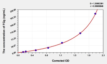 Mouse FGg(Fibrinogen Gamma) ELISA Kit