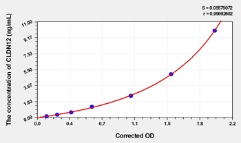 Human CLDN12(Claudin-12) ELISA Kit