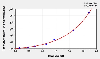 Rat FKBP5(FK506 Binding Protein 5) ELISA Kit