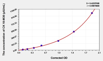 Human CK 18-M30 (Cytokeratin 18-M30) ELISA Kit