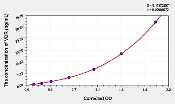 Chicken Vitamin D Receptor (VDR) ELISA Kit