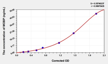 Rat MOBP(myelin associated oligodendrocyte basic protein) ELISA Kit