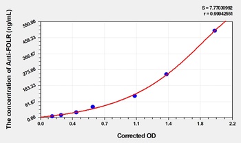 Human Anti-FOLR(folate receptor autoantibodies IgG) ELISA Kit