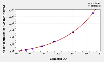 Human Leukocyte Antigen B27 (HLA-B27) ELISA Kit