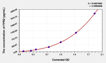 Mouse FPR2(Formyl Peptide Receptor 2) ELISA Kit