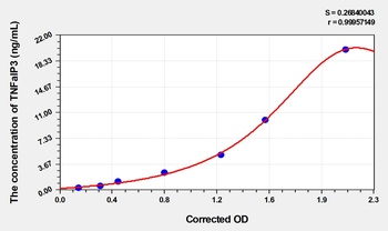 Human TNFaIP3(Tumor Necrosis Factor Alpha Induced Protein 3) ELISA Kit