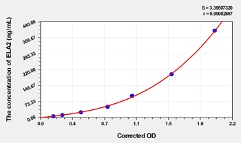 Cattle ELA2(Elastase 2, Neutrophil) ELISA Kit