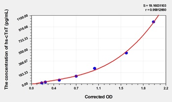 Rat hs-cTnT(High Sensitivity Cardiac Troponin T) ELISA Kit