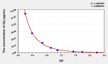 Human Glycine (Gly) ELISA Kit