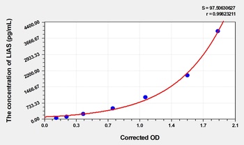 Human LIAS(Lipoyl Synthase) ELISA Kit