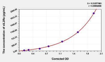 Human sIL2Ra(Soluble Interleukin-2 Receptor alpha) ELISA Kit